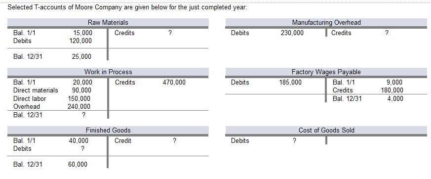 Requirement 1 What was the cost of raw materials put