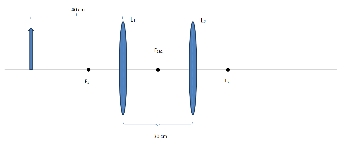Solved Real world optical systems, such as telescopes or