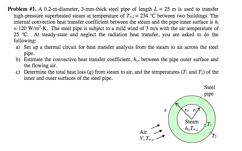Solved A 0.2-m-diameter, 3-mm-thick steel pipe of length L = | Chegg.com