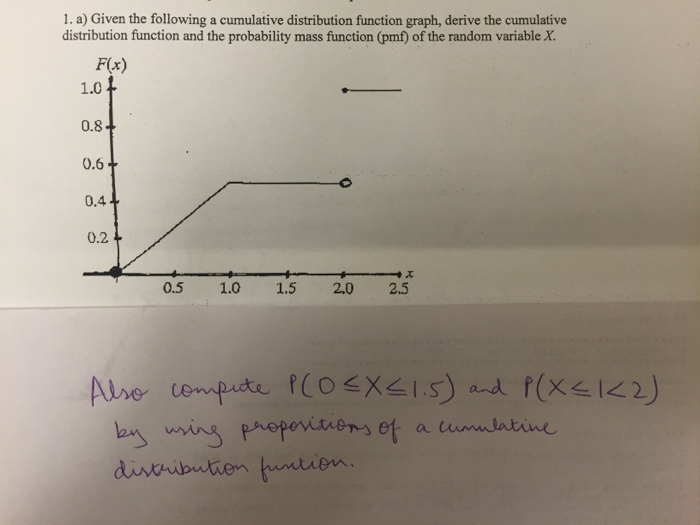 Solved given the following a cumulative distribution chegg
