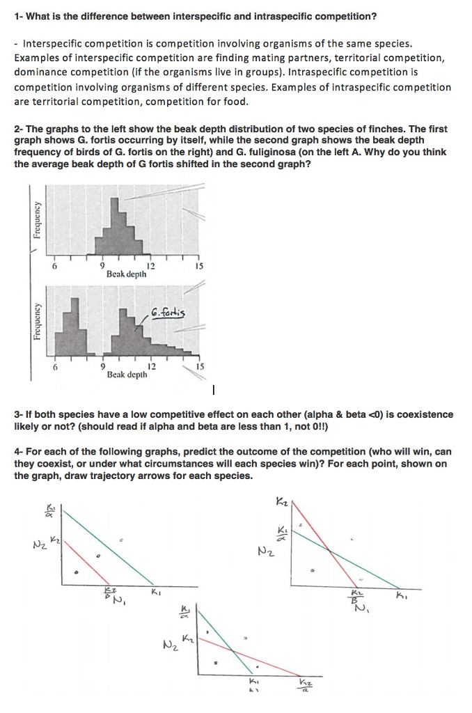 Interspecific Competition Examples