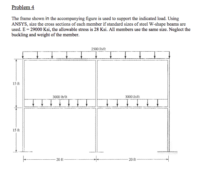 Problem 4 The frame shown in the accompanying figure | Chegg.com