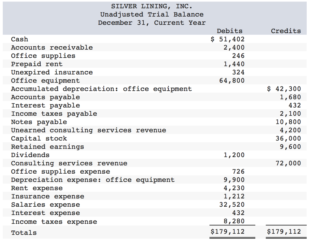 Solved Silver Lining, Inc., provides investment advisory