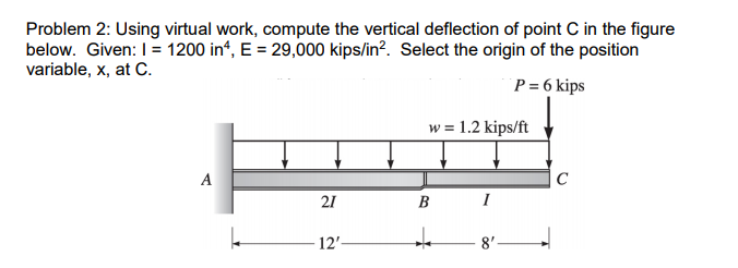 Solved Problem 2: Using virtual work, compute the vertical | Chegg.com