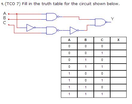 Solved Fill in the truth table for the circuit shown below. | Chegg.com