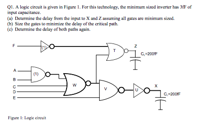 Solved Q1. A logic circuit is given in Figure . For this | Chegg.com