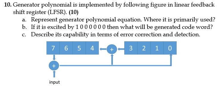 Solved Generator polynomial is implemented by following | Chegg.com