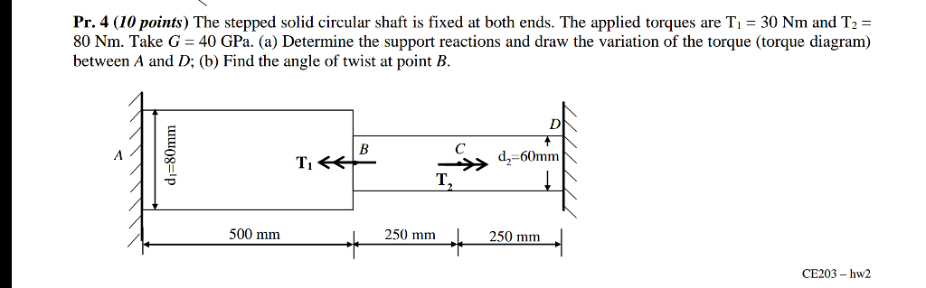 Solved The stepped solid circular shaft is fixed at both | Chegg.com