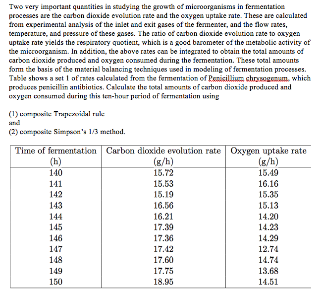 Solved Two very important quantities in studying the growth