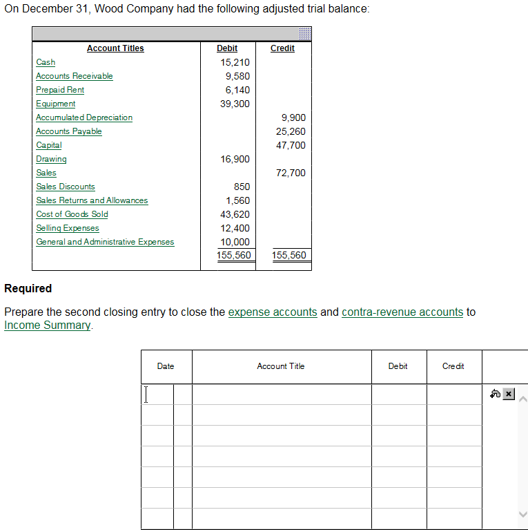 Solved On December 31, Wood Company Had The Following 