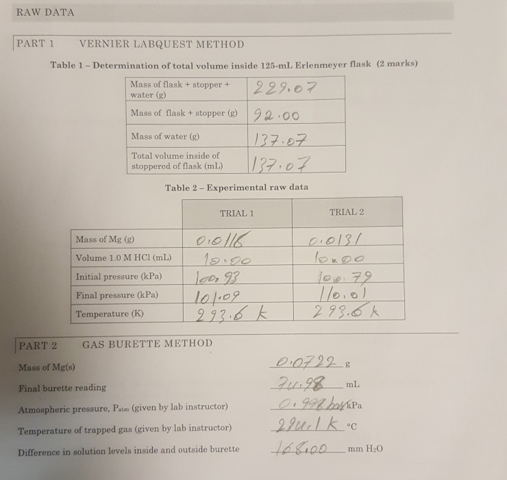 Solved RAW DATA PART 1 VERNIER LABQUEST METHOD Table 1