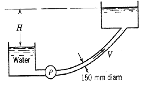 Solved The power produced by the pump in the figure below is | Chegg.com