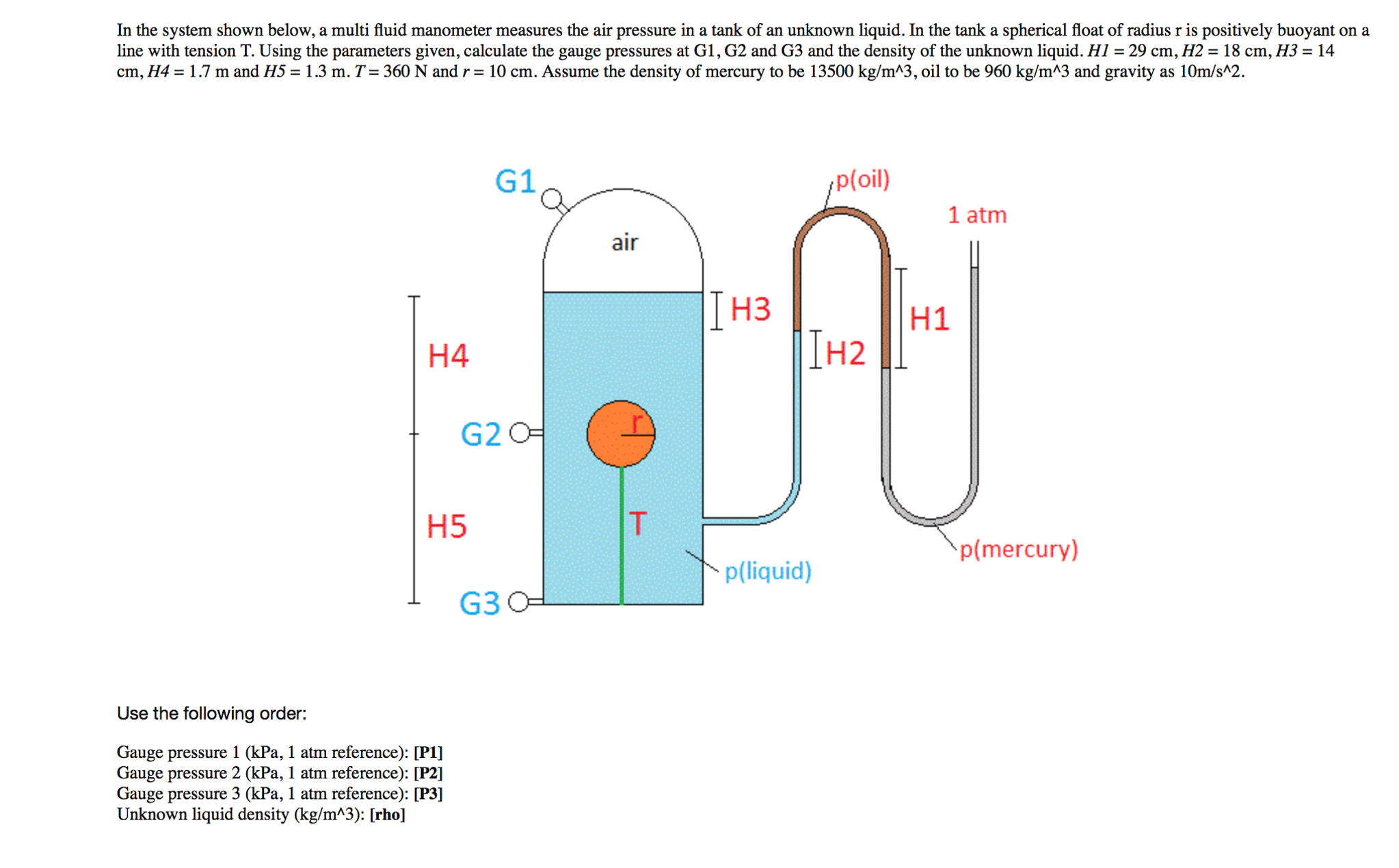 Solved In The System Shown Below, A Multi Fluid Manometer | Chegg.com