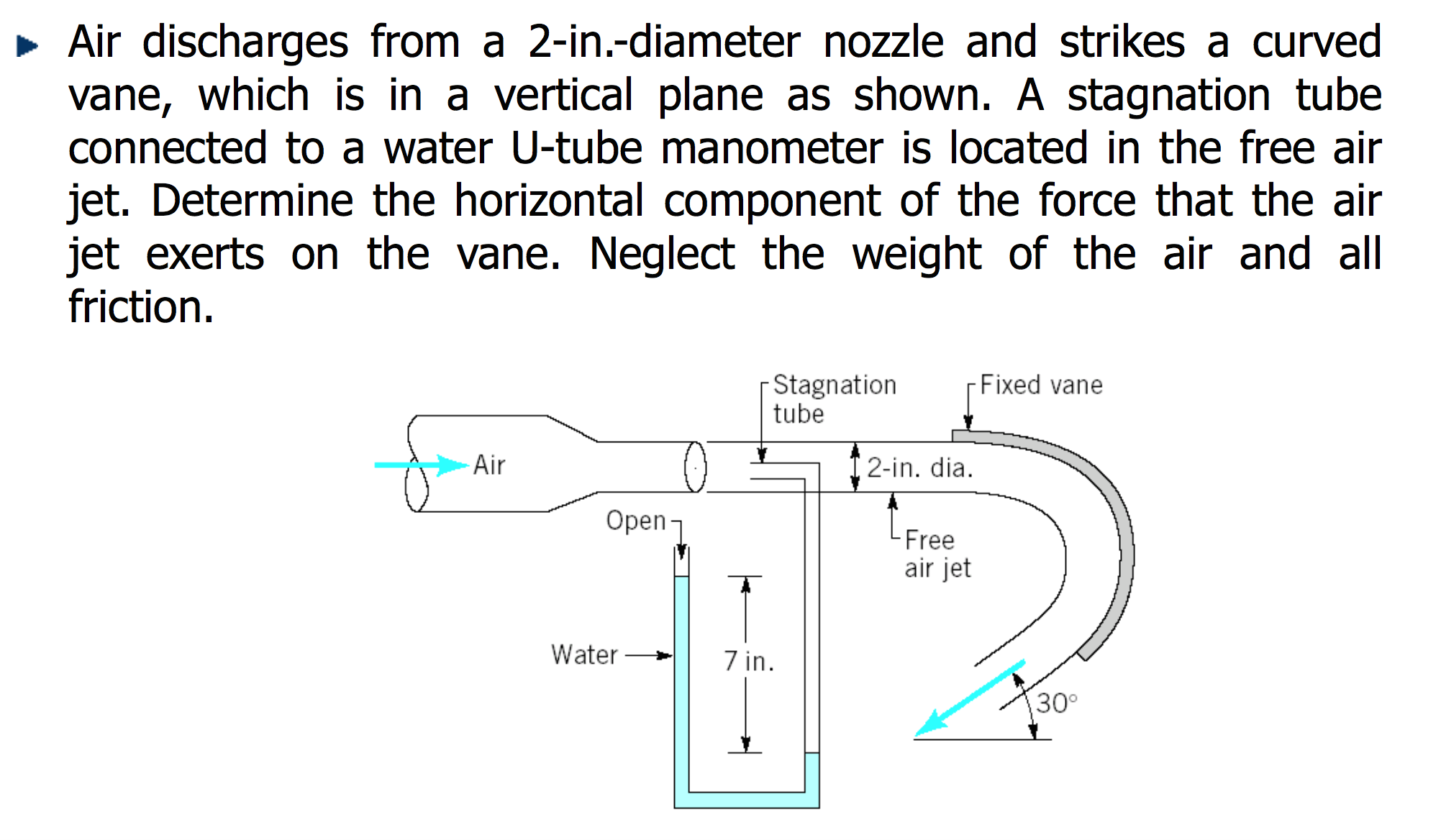 Solved Air discharges from a 2in.diameter nozzle and
