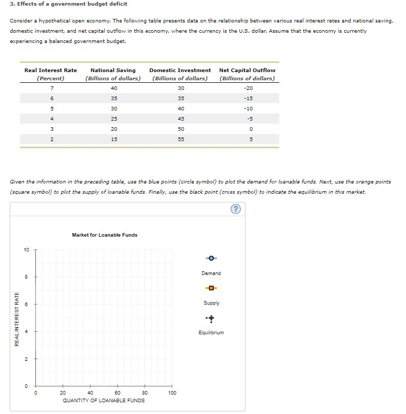 Solved 3. Effects of a government budget deficit Consider a | Chegg.com