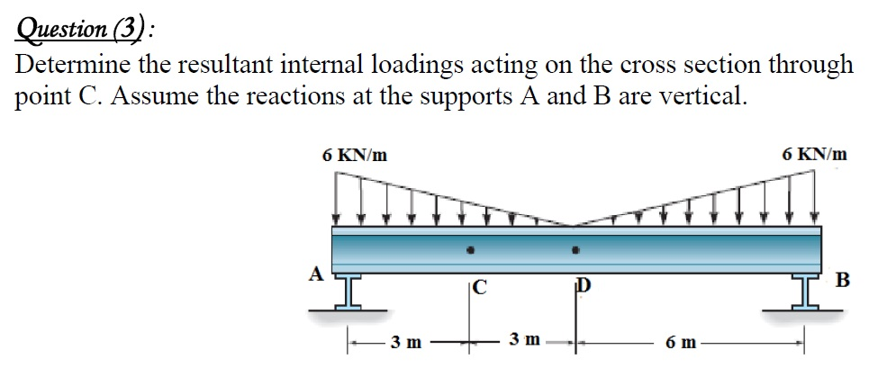 Solved Question (3) Determine the resultant internal | Chegg.com
