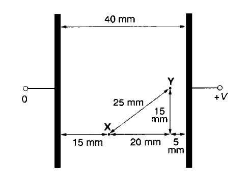 Solved Two large plane parallel conducting plates are | Chegg.com