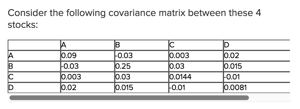 Consider The Following Covariance Matrix Between | Chegg.com