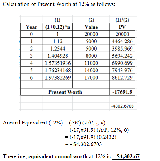 (Solved) - Consider the accompanying cash flow diagram. Compute the ...