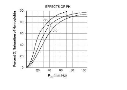 Solved If the partial pressure of oxygen in the atmosphere | Chegg.com