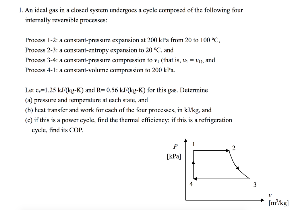 Solved 1. An ideal gas in a closed system undergoes a cycle