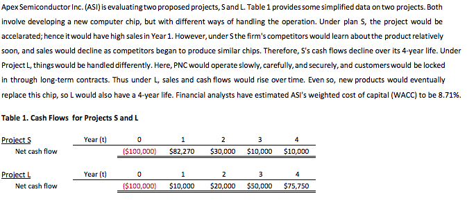 Solved Apex Semiconductor Inc. (ASI) is evaluating two | Chegg.com