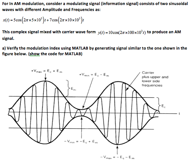 For In AM Modulation, Consider A Modulating Signal | Chegg.com