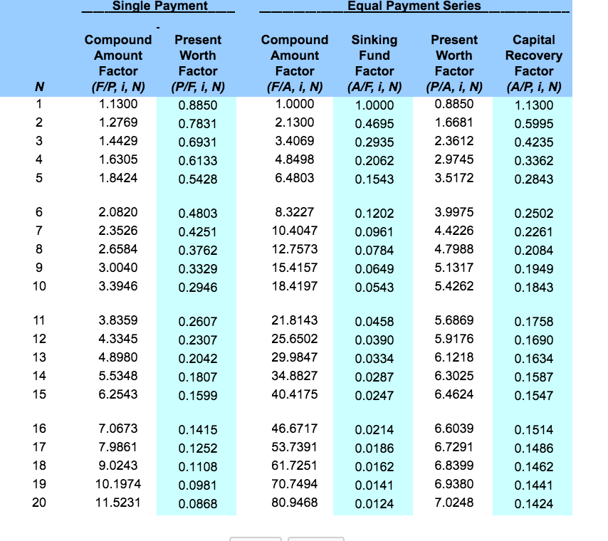 Solved 10 11 12 13 14 15 16 17 18 19 20 Single Payment Equal | Chegg.com