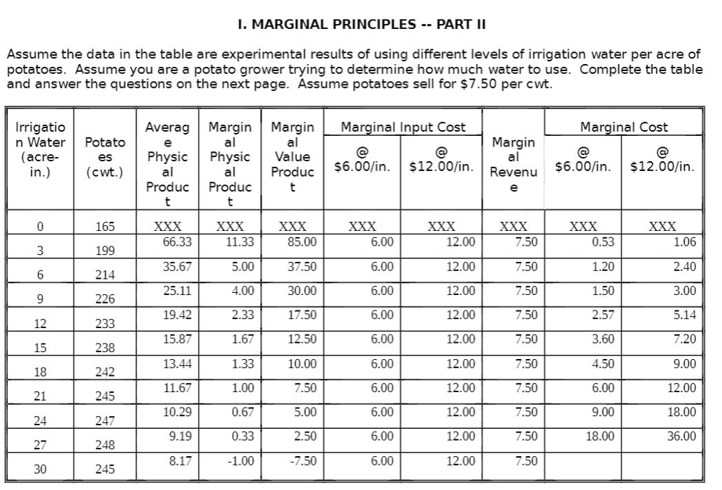 Marginal Principle Table Solved I. MARGINAL PRINCIPLES - PART II Assume the data in | Chegg.com