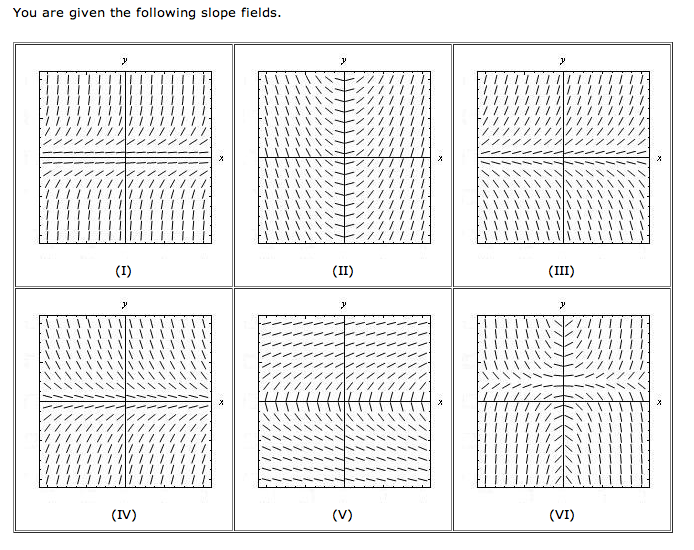 you-are-given-the-following-slope-fields-match-the-chegg