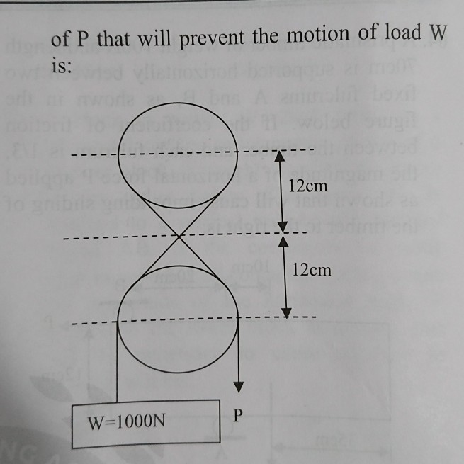 Solved A rope is looped over two fixed posts each of 12cm | Chegg.com