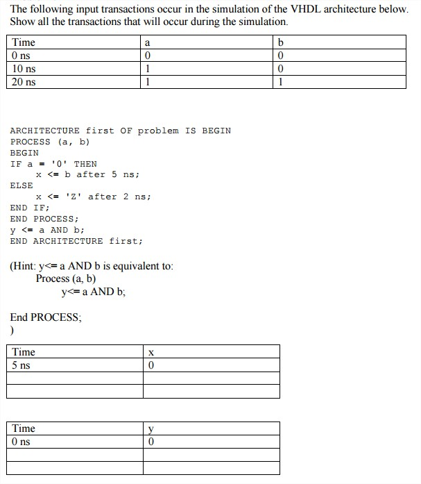 Solved The following input transactions occur in the | Chegg.com