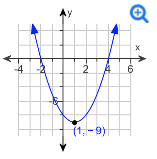 Solved Given f(x) = 5x + 6 and (f + g)(x) = 6--x, find the | Chegg.com