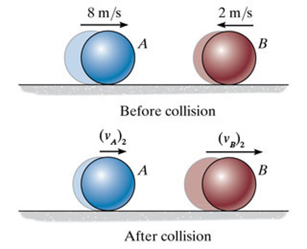 Solved Determine The Coefficient Of Restitution E | Chegg.com