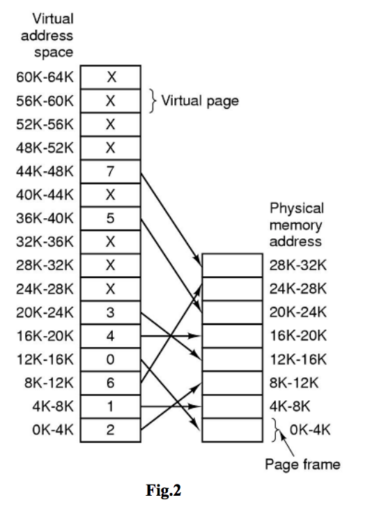 Runtime set virtual address map end что это