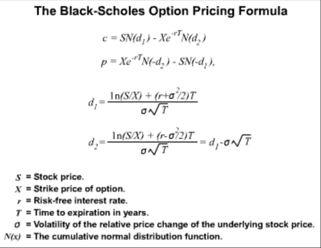 solved-the-black-scholes-option-pricing-formula-c-chegg