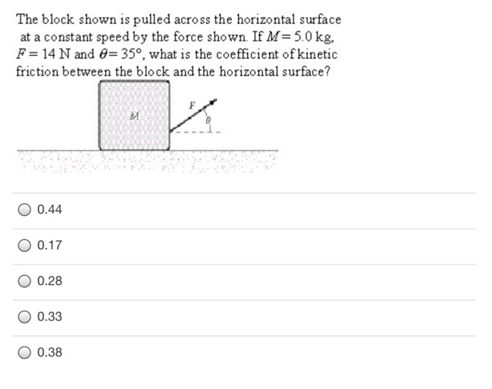 Solved The block shown is pulled across the horizontal
