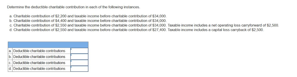 solved-determine-the-deductible-charitable-contribution-in-chegg