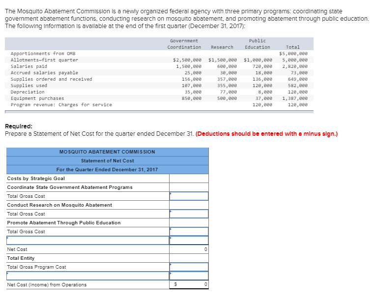 Solved The Mosquito Abatement Commission Is A Newly 