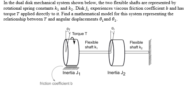 Solved In the dual disk mechanical system shown below, the | Chegg.com