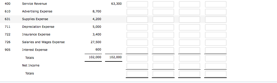 Solved The adjusted trial balance columns of the worksheet | Chegg.com