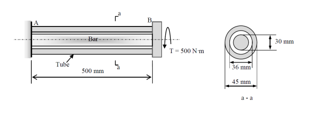 Solved A solid steel bar of diameter 30 mm is enclosed by a | Chegg.com
