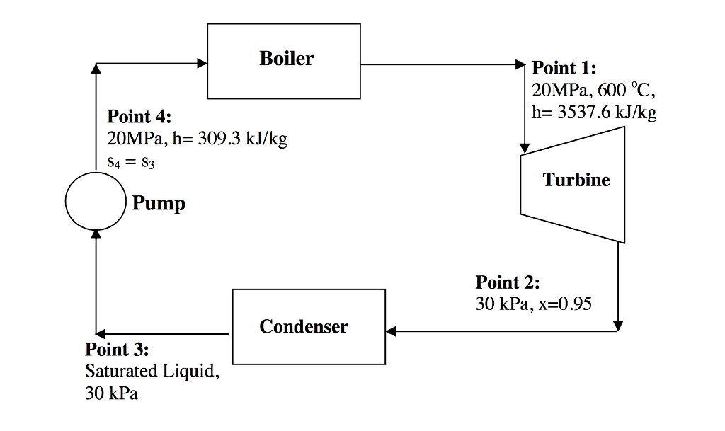 Solved A Steam Power Plant Cycle Operates As Described In | Chegg.com