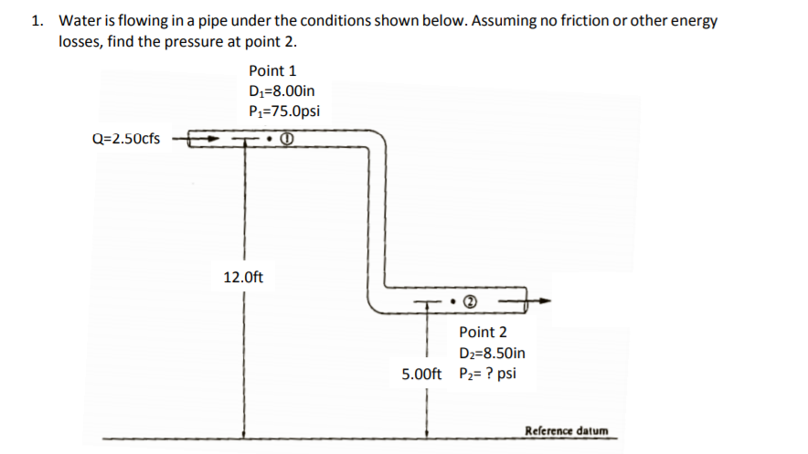 Solved Water is flowing in a pipe under the conditions shown | Chegg.com