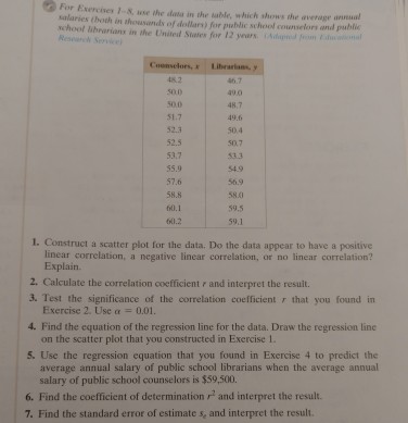 Solved Construct a scatter plot for the data. Do the data | Chegg.com