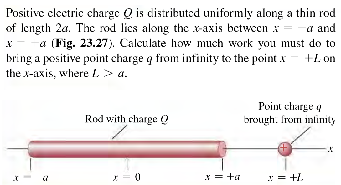 Solved Positive electric charge Q is distributed uniformly