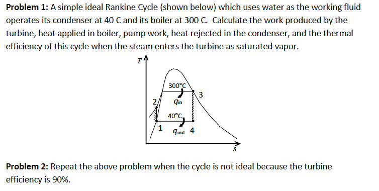 Solved Problem 1: A simple ideal Rankine Cycle (shown | Chegg.com