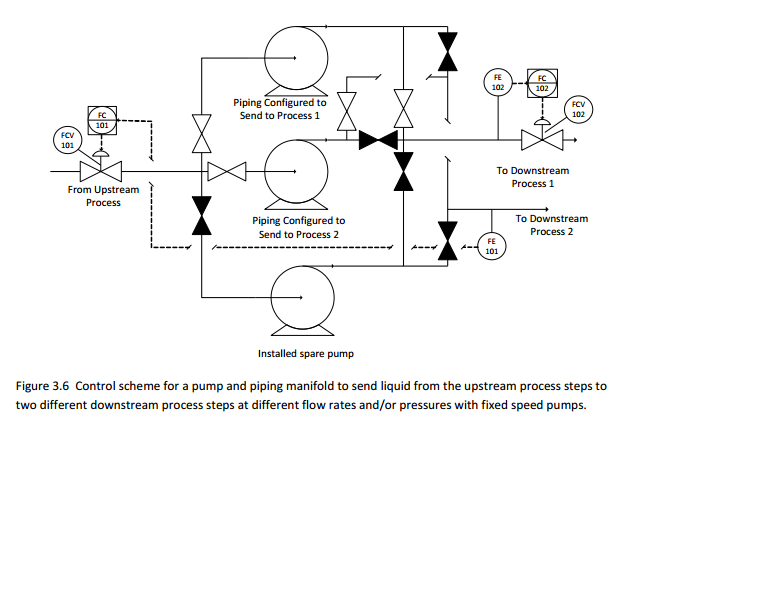 Consider the pump arrangement and control scheme | Chegg.com