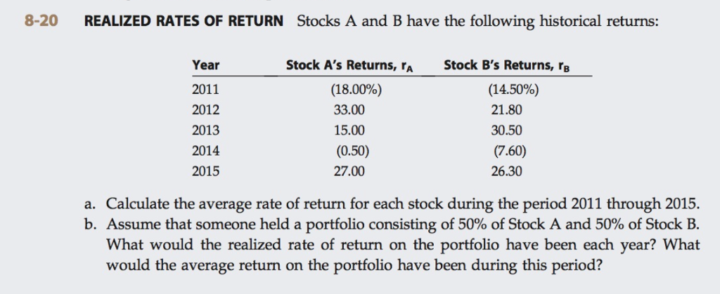 historical rate of return stocks