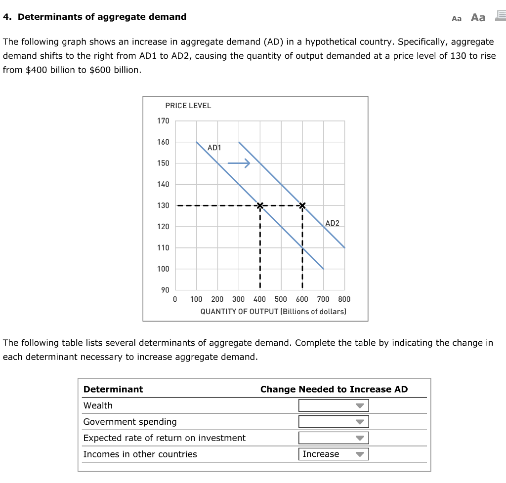 solved-aa-aa-4-determinants-of-aggregate-demand-the-chegg